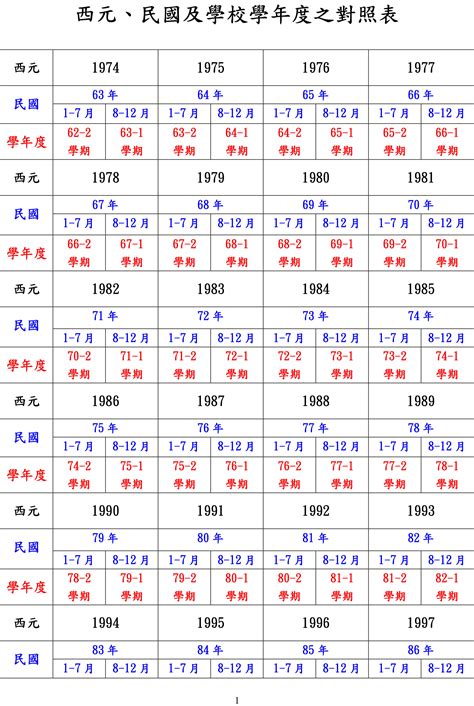 民國71年生肖|民國、西元、十二生肖年齡對照表、生肖判斷看國曆、。